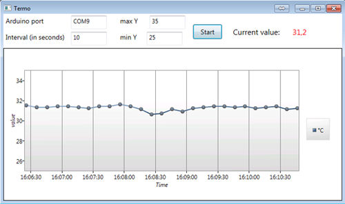 Termo interface